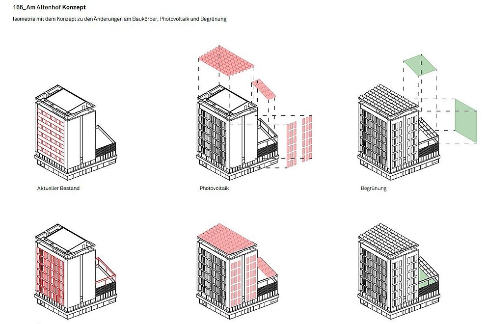 Sanierungskonzept 8-geschossiges Geschäftshaus, sechs Grafiken zum Haus