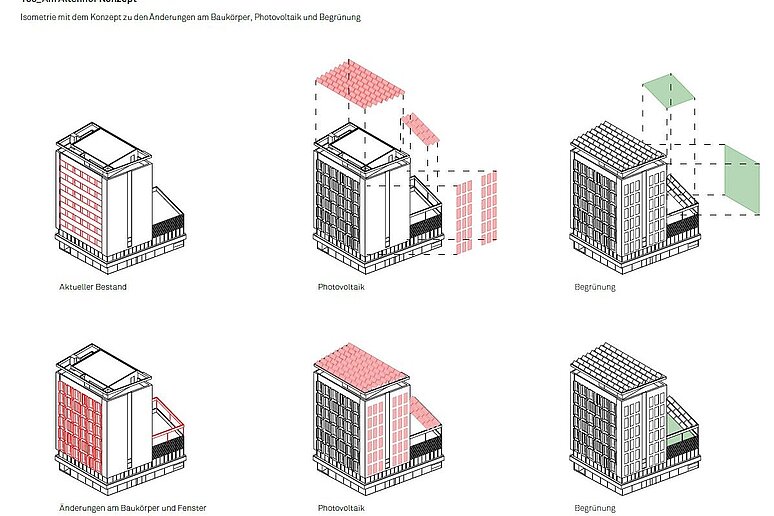 Sanierungskonzept 8-geschossiges Geschäftshaus, sechs Grafiken zum Haus