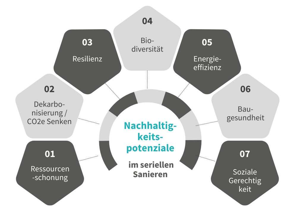 Grafik_Nachhaltigkeitsaspekte-serSan